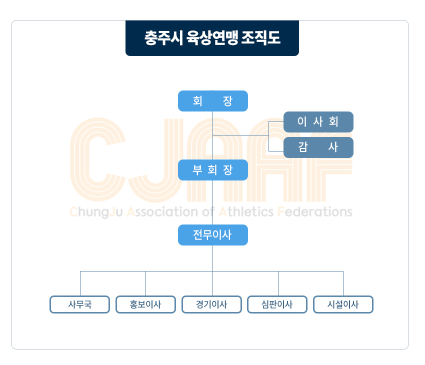 조직도